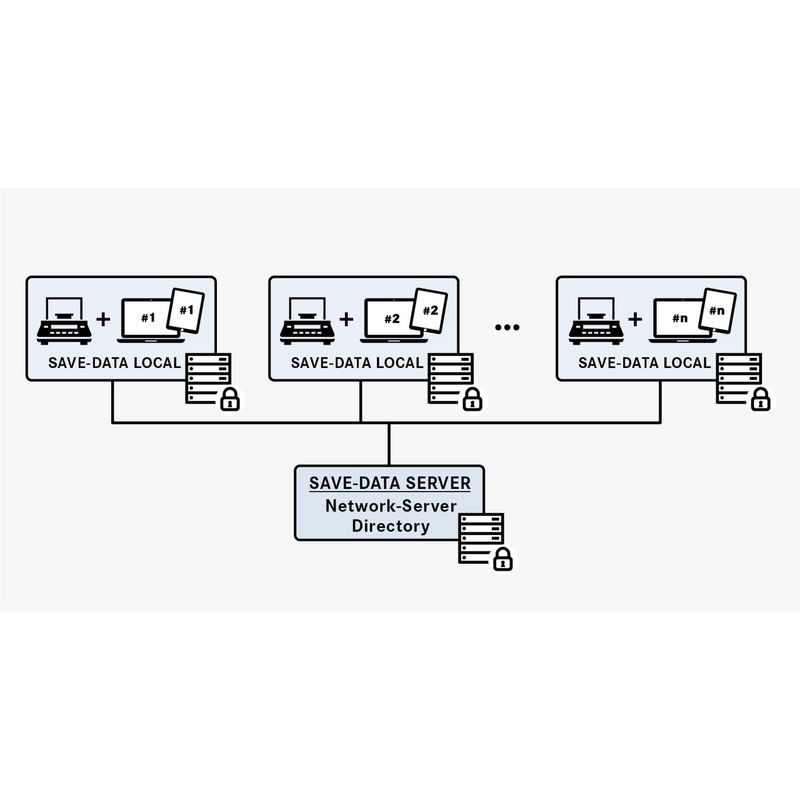 Kern SET-10 EasyTouch Save-Server Software - GNW Instrumentation