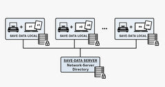 Kern SET-10 EasyTouch Save-Server Software