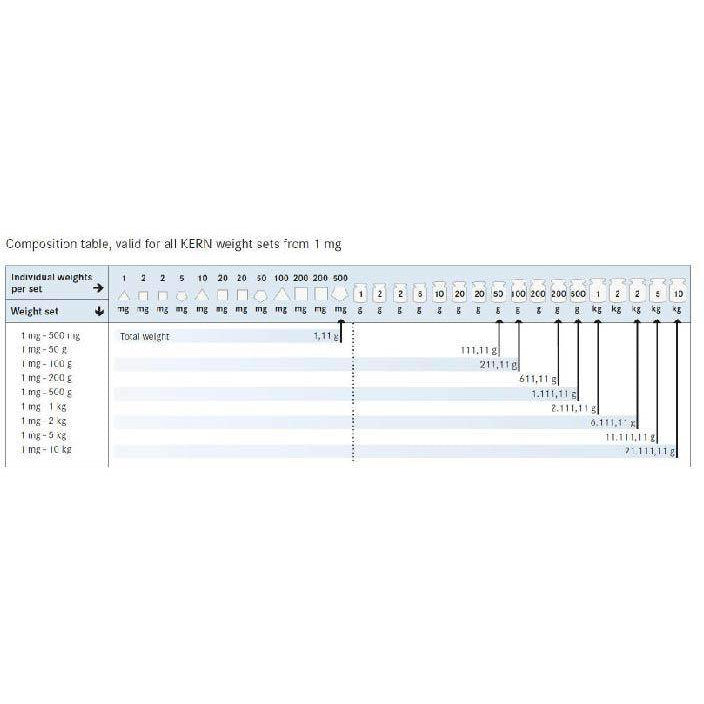 M1 Test Weight Sets - GNW Instrumentation