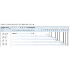M1 Test Weight Sets - GNW Instrumentation